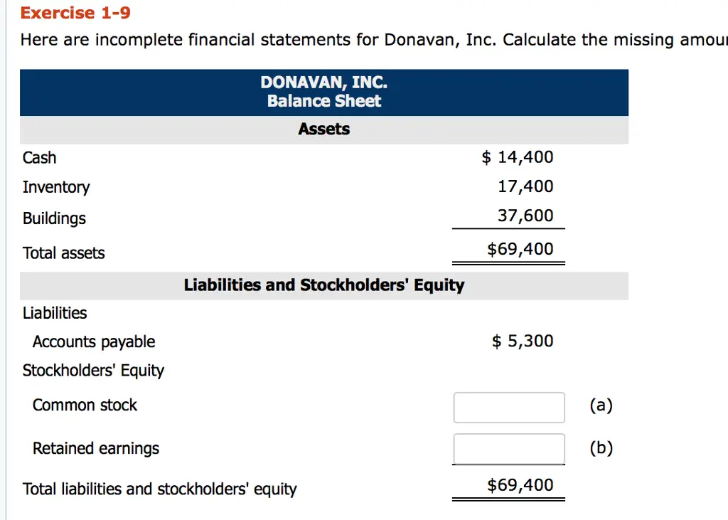 Here are incomplete financial
statements for Donavan, Inc. Calculate the missing amounts.
Exercise 1-9 Here are incomplete financial statements for Donavan, Inc. Calculate the missing amour DONAVAN, INC. Balance Sheet Assets Cash Inventory Buildings Total assets $ 14,400 17,400 37,600 $69,400 Liabilities and Stockholders Equity Liabilities $5,300 Accounts payable Stockholders Equity Common stock Retained earnings Total liabilities and stockholders equity $69,400