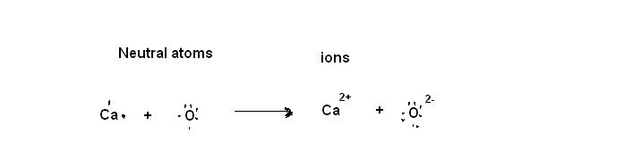 1

2


Add electron dots and charges as necessary to show the reaction of calcium and oxygen to form an ionic compound Rank these elements according to electronegativity.