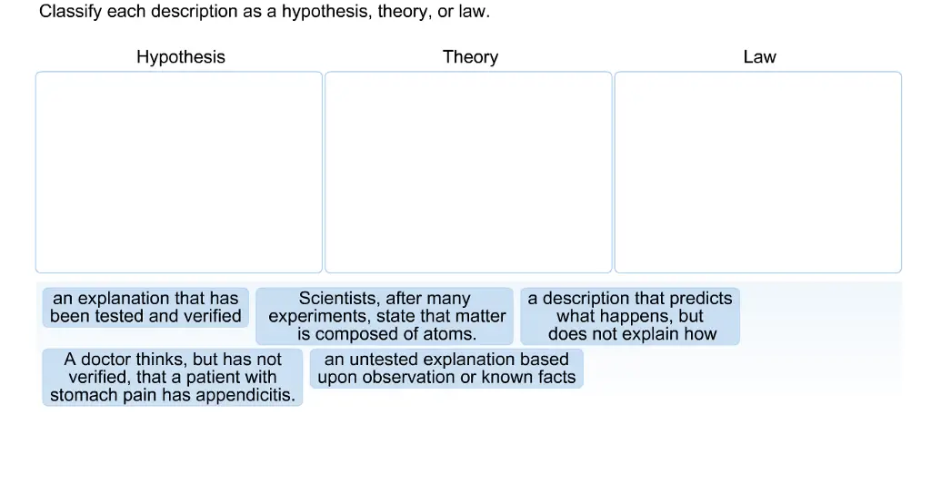 Classify each description as a hypothesis, theory, or law. Hypothesis Theory Law an explanation that hasScientists, after many a description that predicts been tested and verified experiments, state that matter at happens, but is composed of atoms. does not explain how A doctor thinks, but has not verified, that a patient with stomach pain has appendicitis. an untested explanation based upon observation or known facts