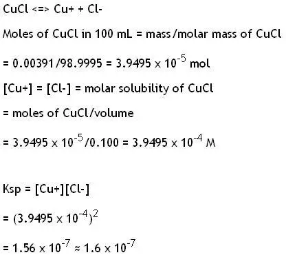 The solubility of copper(I) chloride is 3.91 mg per 100.0 mL of solution. Calculate Ksp for CuCl.