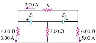 26.23)
1.Find the current in the 3.00 resistor. (Note that three
currents are given.)
2.Find the unknown emfs and .

3.Find the resistance .