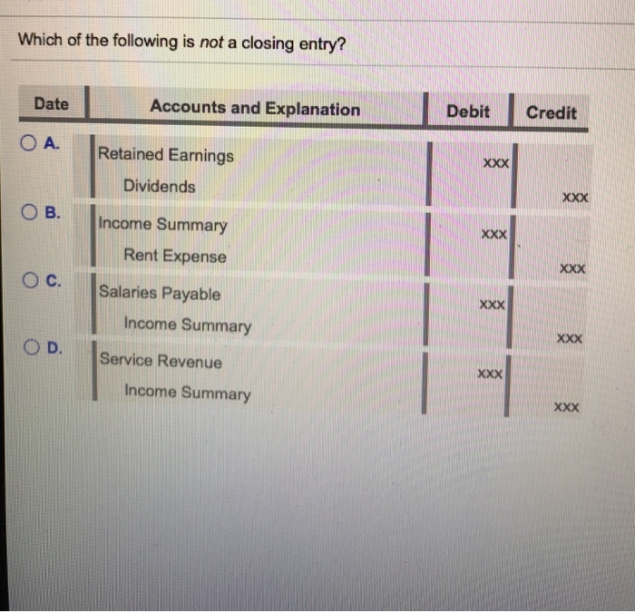 Which of the following is not a closing entry? Date Accounts and Explanation Debit Credit OA. |Retained Earnings Dividends Income Summary xXX B. xXX Rent Expense XxX Oc. Salaries Payable xXX Income Summary Service Revenue xxX Income Summary xXX
