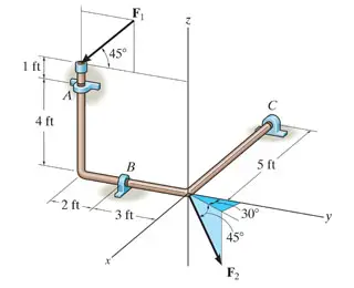 The bent rod is supported at

A, 
B, and 
C by smooth journal bearings.
Compute the

x, 
y, 
z components of reaction at the
bearing 
A if the rod is subjected to forces

F1 = 800

lb
and 
F2 =
450 
lb.F1
lies in the 
y?z plane. The bearings are in proper alignment and exert only
force reactions on the rod.

Compute the 
x, 
y, 
z components of reaction at the
bearing 
B. 

Compute the 
x, 
y, 
z components of reaction at the
bearing 
C.