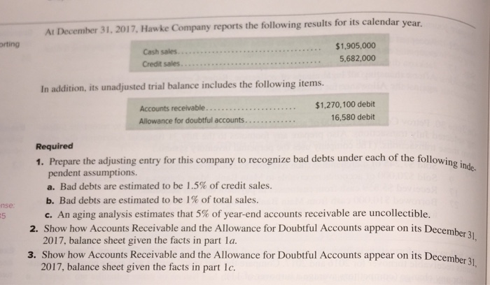 At December 31,2017, Hawke Company reports the following results for its calendar year. rting $1,905,000 Cash sales 5.682,000 Credit sales. In addition, its unadjusted trial balance includes the following items. $1,270,100 debit 16,580 debit Required 1. Prepare the adjusting entry for this company to recognize bad debts under each of the followino i pendent assumptions. a. Bad debts are estimated to be 1.5% of credit sales. b. Bad debts are estimated to be 1% of total sales. c. An aging analysis estimates that 5% of year-end accounts receivable are uncollectible. nse 5 2. Show how Accounts Receivable and the Allowance for Doubtful Accounts appear on its December 3t 2017, balance sheet given the facts in part la 3. Show how Accounts Receivable and the Allowance for Doubtful Accounts appear on its December 3 1 2017, balance sheet given the facts in part Ic.