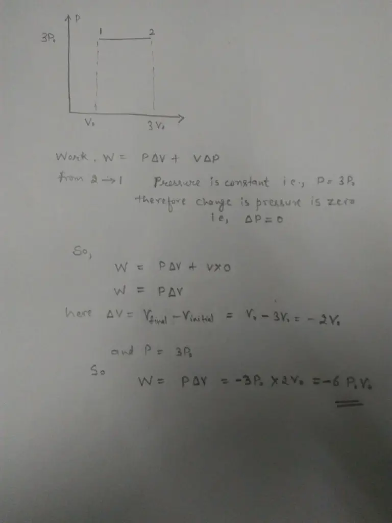 Calculate the work W done by the gas during process 2→1.
Express your answer in terms of p0and V0.
3p0 40 4 0 1 h) 2%3% 2 6 3 -5 p 2