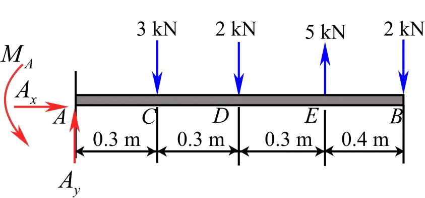 5.7 and 5.8 Draw the shear and bending-moment diagrams for the beam and loading shown, and determine the maximum absolute value (a) of the shear, (b) of the bending moment. And 5.10 Draw the shear and bending-moment diagrams for the beam and loading shown, and determine the maximum absolute value (a) of the shear, (b) of the bending moment.