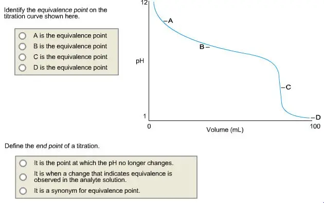 Identify the equivalence point on the titration curve shown here. A is the equivalence point B is the equivalence paint C is the equivalence point pH D is the equivalence pointDefine the end point of a titration. It is the point at which the pH no longer changes. It is when a change that indicates equivalence is observed in the analyte solution. It is a synonym for equivalence point.