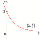 Find the exponential function f(x) =
Cax whose graph is given.
f(x) =