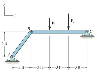 Determine the horizontal component of reaction at pin C. Set F1
= 400 lb and F2 = 350 lb. Determine the vertical component of
reaction at pin C.