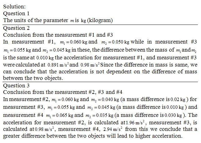 What are the units of the fitting parameters m and b? Draw a conclusion from comparison of Measurement #1 with Measurement #3in Table A. Draw a conclusion from comparison among Measurements #2, #3 and #4 in Tabic A.