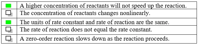 Which of the following are correct for zero-order reactions? Check all that apply. A higher concentration of reactants will not speed up the reaction. The concentration of the reactants changes nonlinearly. The units for the rate constant and the rate of reaction are the same. The rate of reaction does not equal the rate constant. A zero-order reaction slows down as the reaction proceeds. In the hydrogenation of ethylene using a nickel catalyst, the initial concentration of ethylene is 1.55mol middot L-1 and its rate constant (k) is 0.0014mol middot L-1 middot s-1. Determine the rate of reaction if it follows a zero-order reaction mechanism. Express your answer to two significant figures and include the appropriate units.