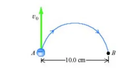 An electron at point A in (Figure 1) has a speed v0 of 1.40×106
m/s . a. Find the magnitude of the magnetic field that will cause
the electron to follow the semicircular path from A to B. b. Find
the time required for the electron to move from A to B. c. What
magnetic field would be needed if the particle were a proton
instead of an electron?