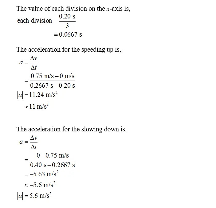 A.)
Determine the magnitude of the acceleration for the speeding up
phase.
Express your answer to two significant figures and include the
appropriate units.
Ive tried 2.8 m/s^2, and 1.1 m/s^2, but they are both
wrong. 
B.)
Determine the magnitude of the acceleration for the slowing down
phase.
Express your answer to two significant figures and include the
appropriate units.