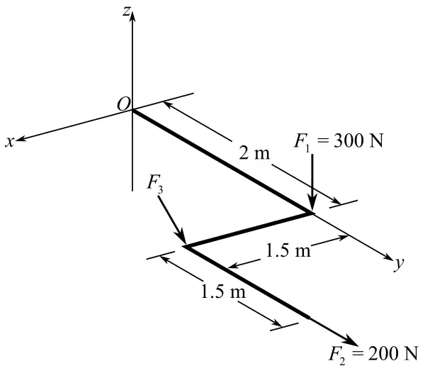 Replace
the force system by an equivalent resultant force and couple moment
at point O. Take F3 = -200i + 500j -300k